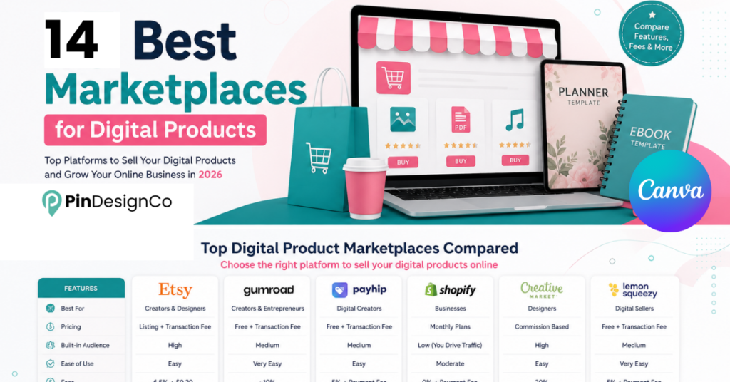 Best Marketplaces for Digital Products