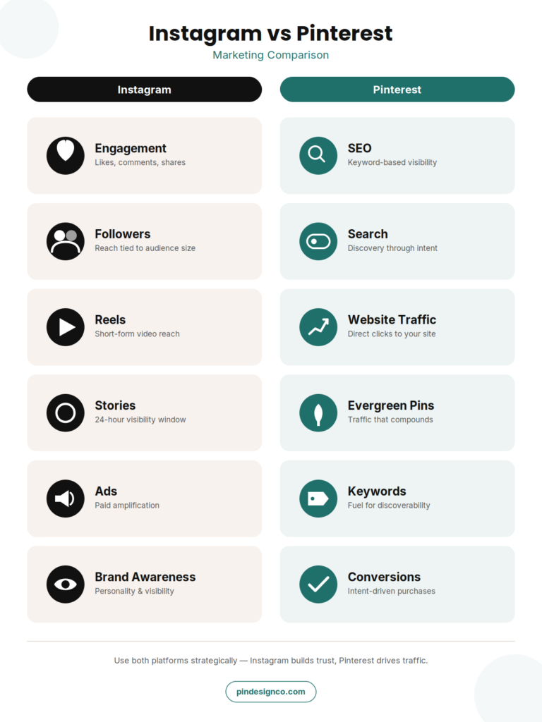 instagram vs pinterest  marketing comparison