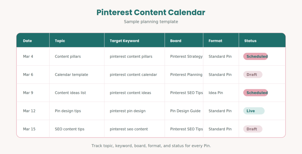 Sample Pinterest content calendar template with columns for keywords and boards