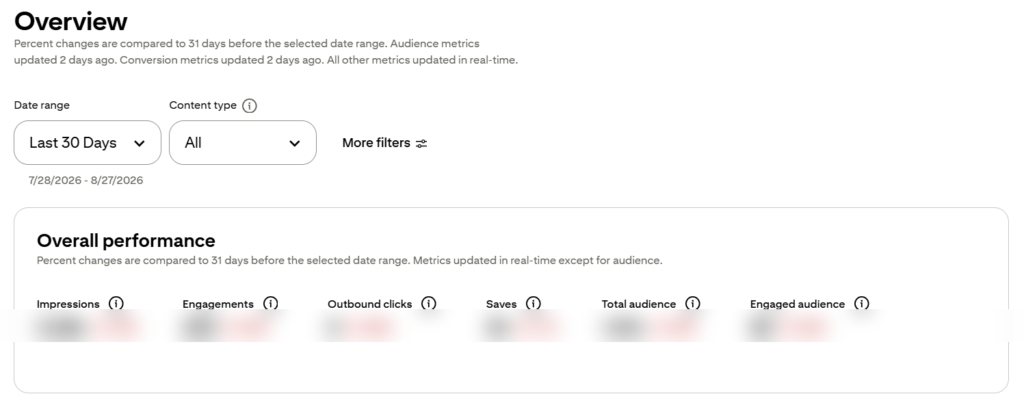 Pinterest Analytics Metrics