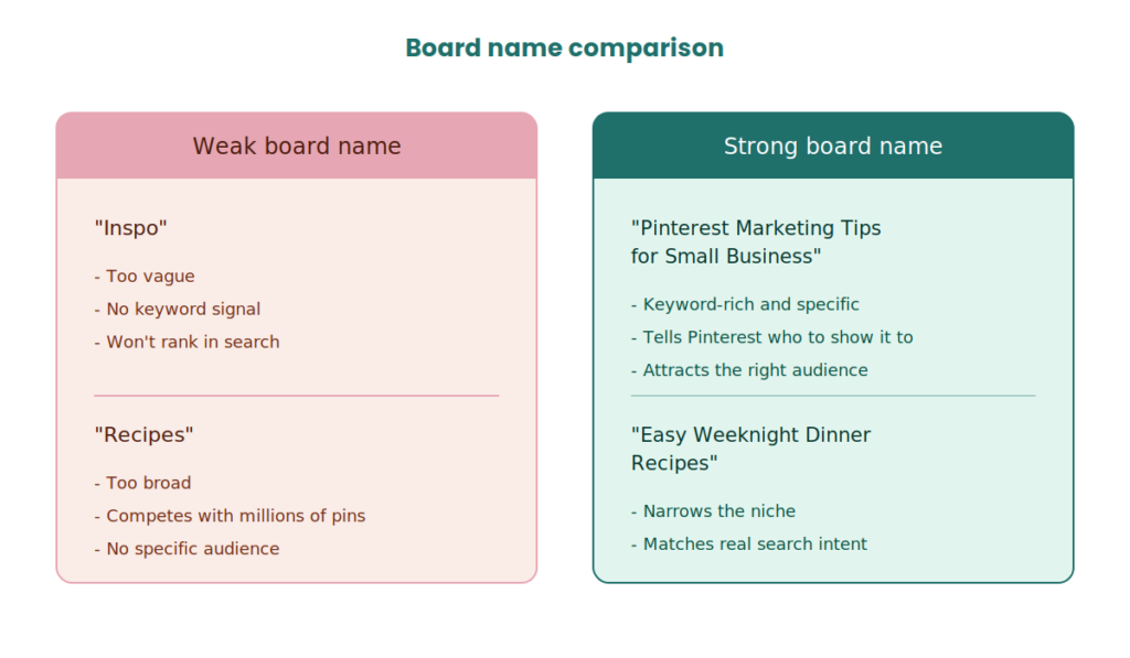 How to Name Boards for Pinterest SEO