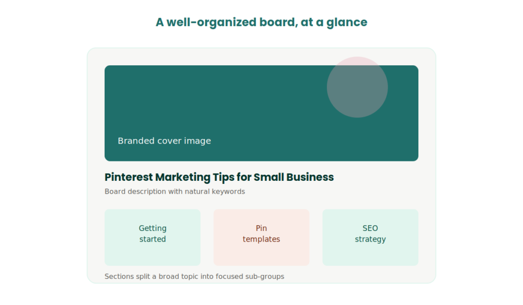 Board Organization Best Practices